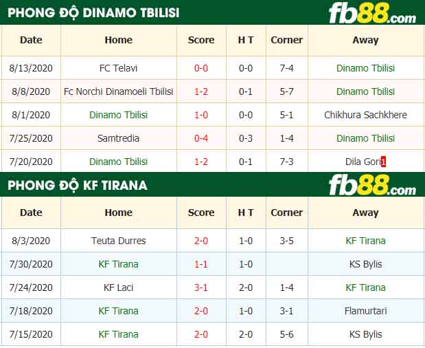 fb88-nhận định kèo bóng đá Dinamo Tbilisi vs KF Tirana