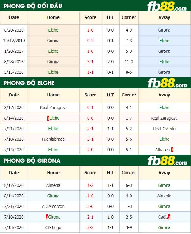 fb88-nhận định kèo bóng đá Elche vs Girona