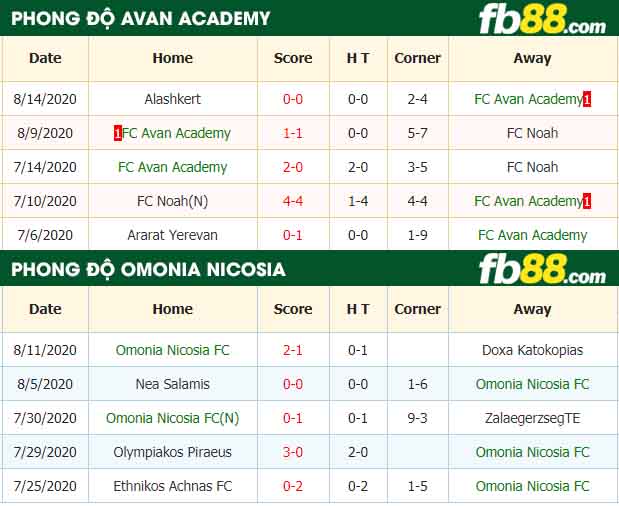 fb88-nhận định kèo bóng đá FC Avan Academy vs Omonia Nicosia FC