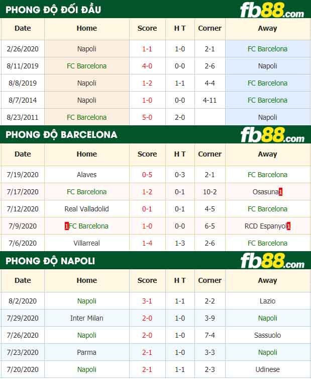 fb88-nhận định kèo bóng đá FC Barcelona vs Napoli