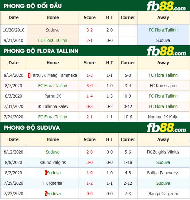 fb88-nhận định kèo bóng đá FC Flora Tallinn vs Suduva