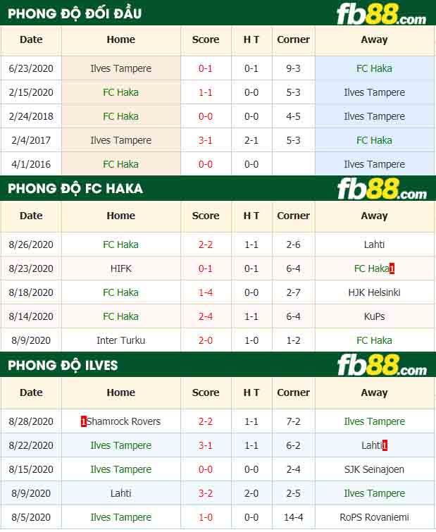 fb88-nhận định kèo bóng đá FC Haka vs Ilves Tampere vs Ilves Tampere