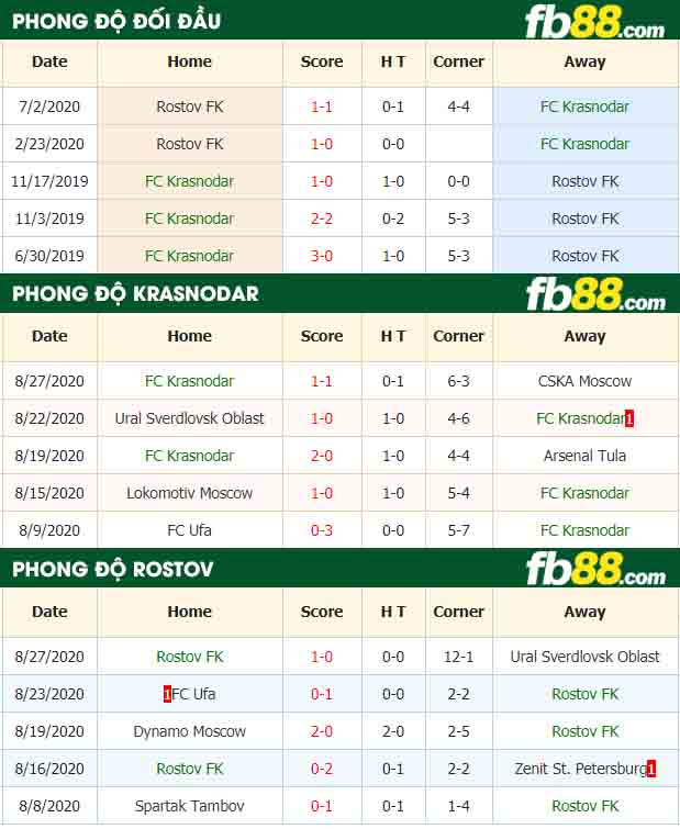 fb88-nhận định kèo bóng đá FC Krasnodar vs Rostov FK