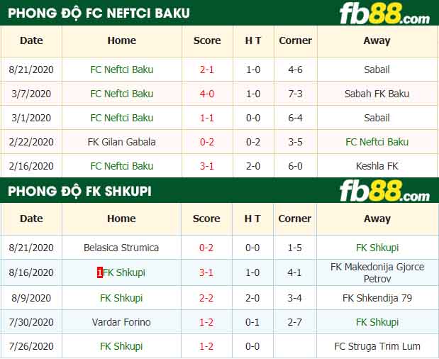fb88-nhận định kèo bóng đá FC Neftci Baku vs FK Shkupi