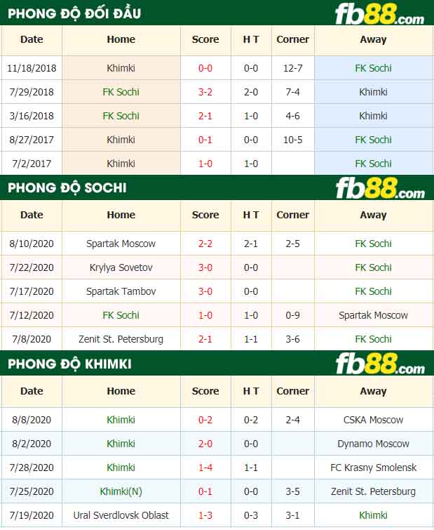 fb88-nhận định kèo bóng đá FK Sochi vs Khimki