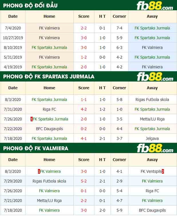 fb88-nhận định kèo bóng đá FK Spartaks Jurmala vs FK Valmiera
