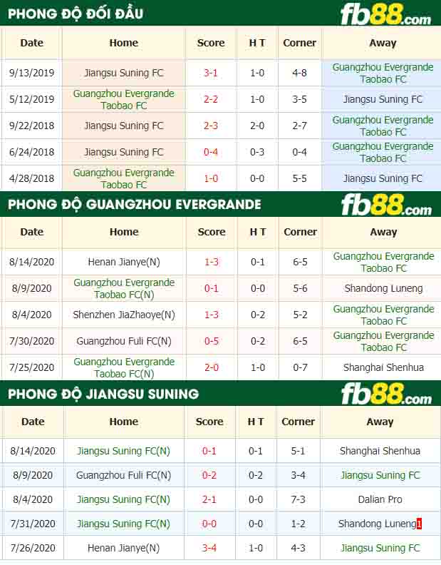 fb88-nhận định kèo bóng đá Guangzhou Evergrande Taobao FC vs  Jiangsu Suning FC