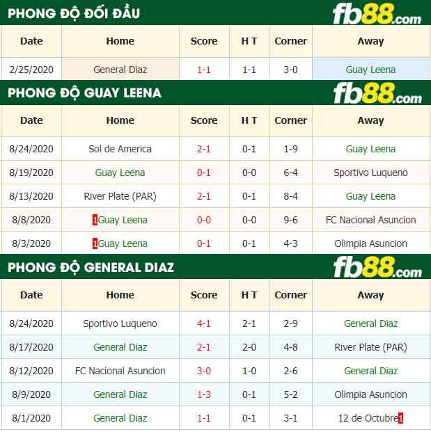 fb88-nhận định kèo bóng đá Guay Leena vs General Diaz