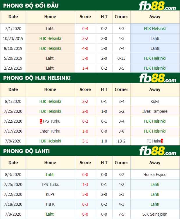 fb88-nhận định kèo bóng đá HJK vs Lahti