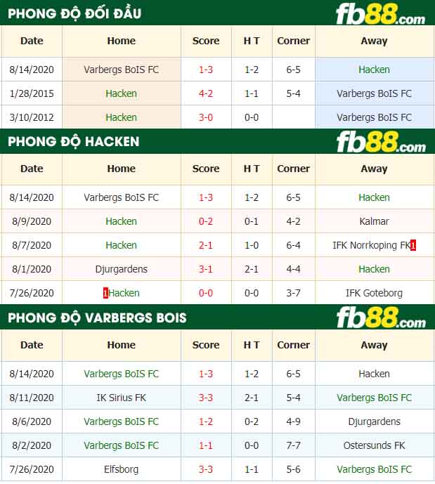 fb88-nhận định kèo bóng đá Hacken vs Varbergs BoIS FC