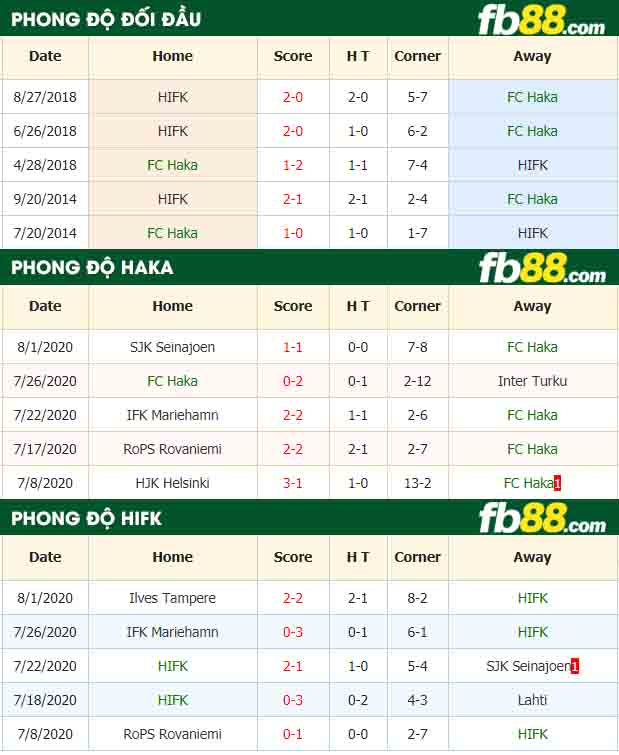 fb88-nhận định kèo bóng đá Haka vs HIFK