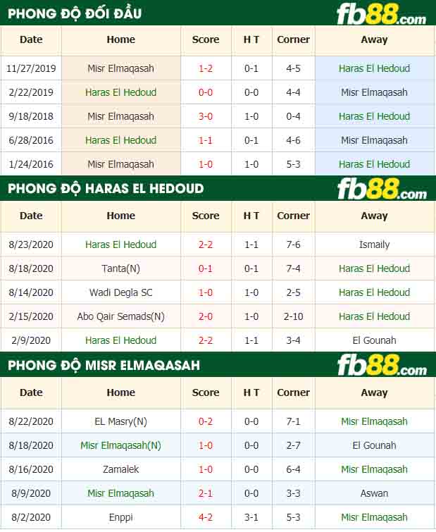 fb88-nhận định kèo bóng đá Haras El Hedoud vs Misr Elmaqasah
