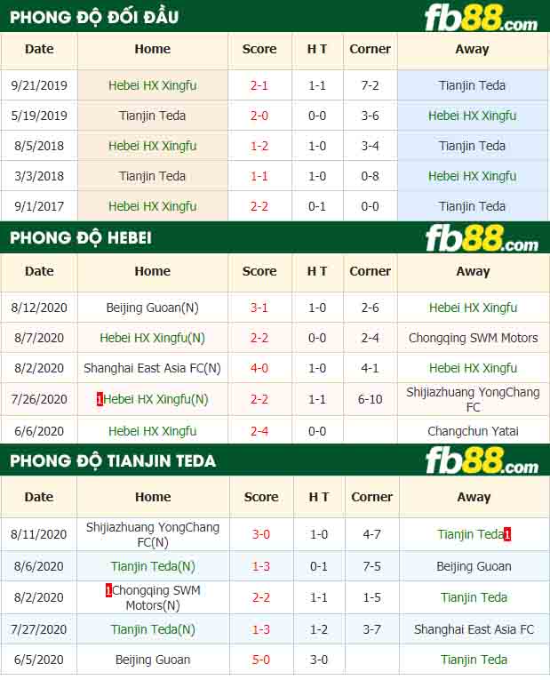 fb88-nhận định kèo bóng đá Hebei HX Xingfu vs Tianjin Teda