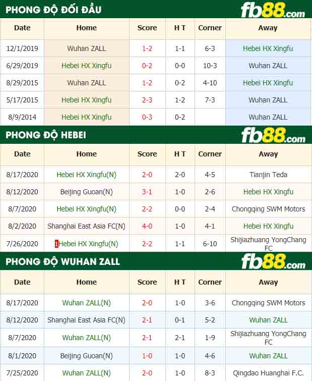 fb88-nhận định kèo bóng đá Hebei HX Xingfu vs Wuhan ZALL