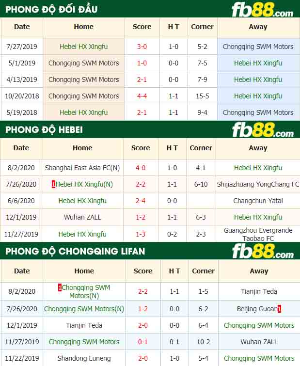 fb88-nhận định kèo bóng đá Hebei vs Chongqing Lifan