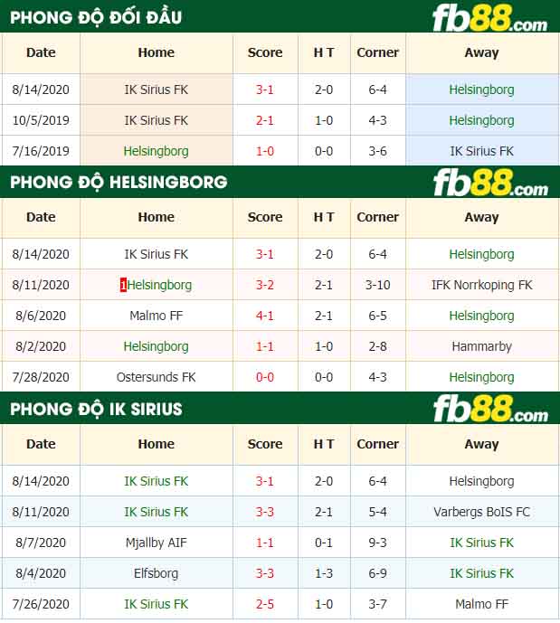 fb88-nhận định kèo bóng đá Helsingborg vs IK Sirius FK