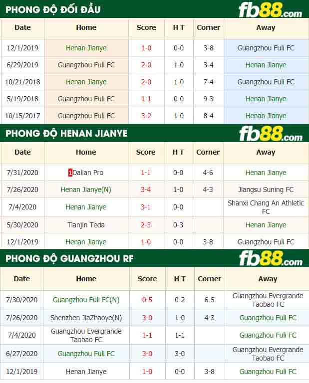 fb88-nhận định kèo bóng đá Henan Jianye vs Guangzhou R&F