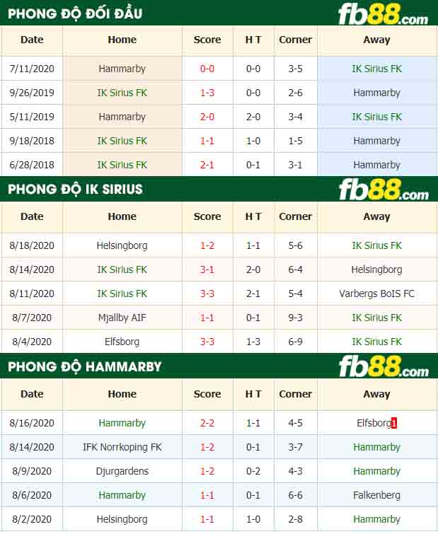 fb88-nhận định kèo bóng đá IK Sirius FK vs Hammarby