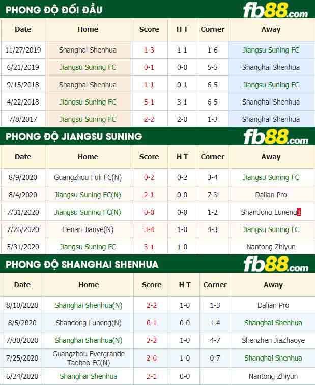 fb88-nhận định kèo bóng đá Jiangsu Suning FC vs Shanghai Shenhua