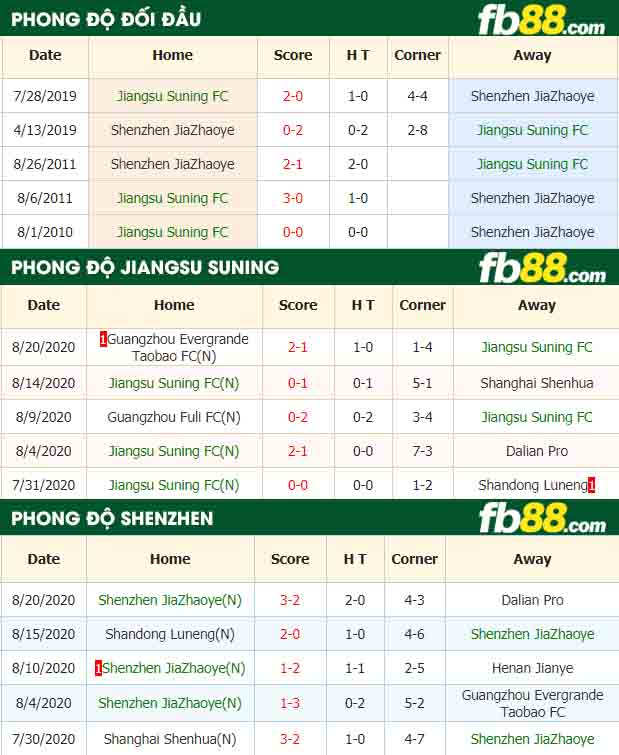 fb88-nhận định kèo bóng đá Jiangsu Suning FC vs Shenzhen JiaZhaoye