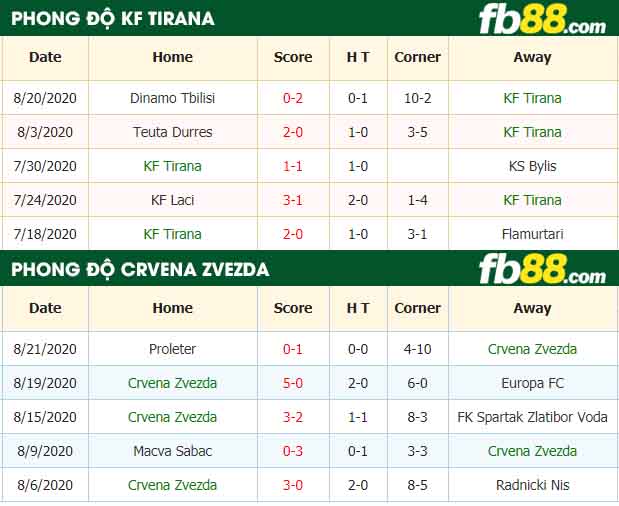 fb88-nhận định kèo bóng đá KF Tirana vs Crvena Zvezda
