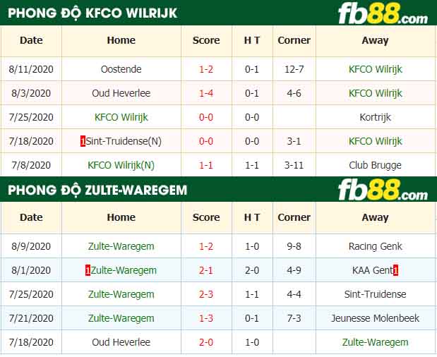 fb88-nhận định kèo bóng đá KFCO Wilrijk vs Zulte-Waregem