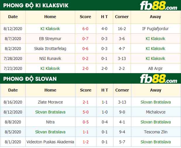 fb88-nhận định kèo bóng đá KI Klaksvik vs Slovan Bratislava