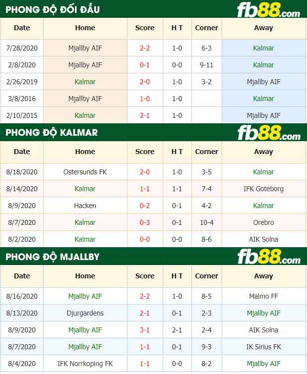 fb88-nhận định kèo bóng đá Kalmar vs Mjallby AIF