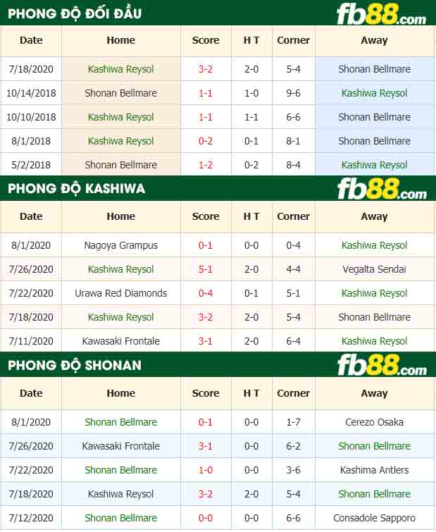 fb88-nhận định kèo bóng đá Kashiwa vs Shonan