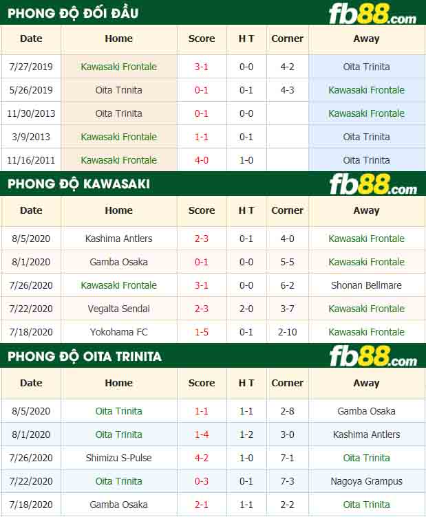 fb88-nhận định kèo bóng đá Kawasaki Frontale vs Oita Trinita