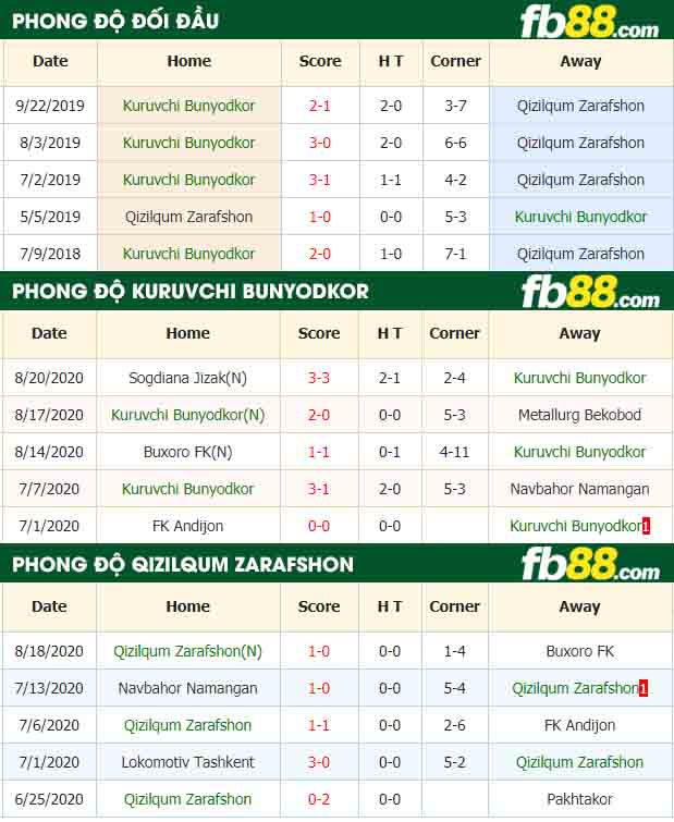 fb88-nhận định kèo bóng đá Kuruvchi Bunyodkor vs Qizilqum Zarafshon