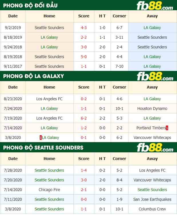 fb88-nhận định kèo bóng đá LA Galaxy vs Seattle Sounders