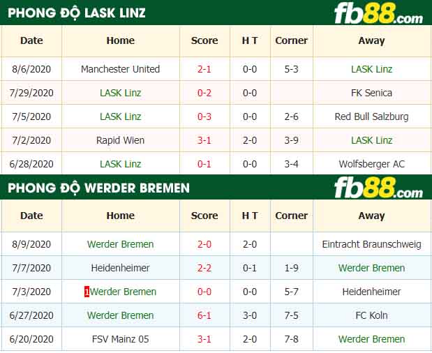 fb88-nhận định kèo bóng đá LASK Linz vs Werder Bremen
