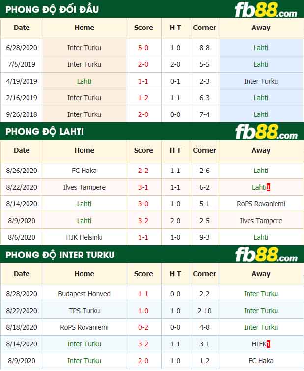 fb88-nhận định kèo bóng đá Lahti vs Inter Turku