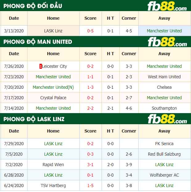 fb88-nhận định kèo bóng đá Man United vs LASK