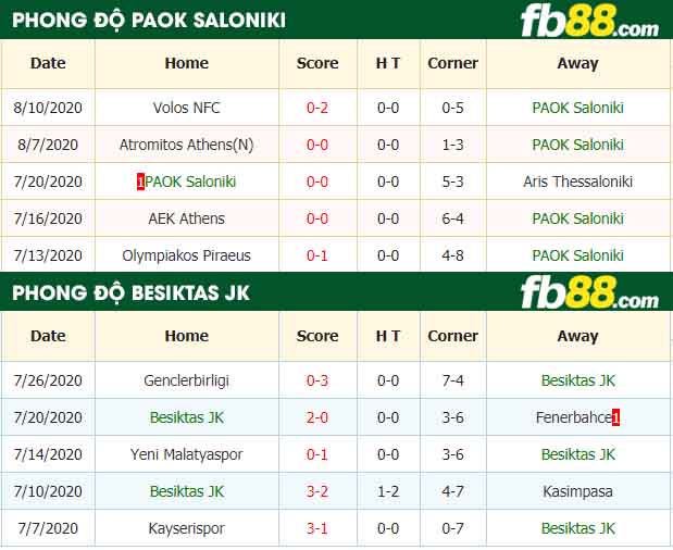 fb88-nhận định kèo bóng đá PAOK Saloniki vs Besiktas JK