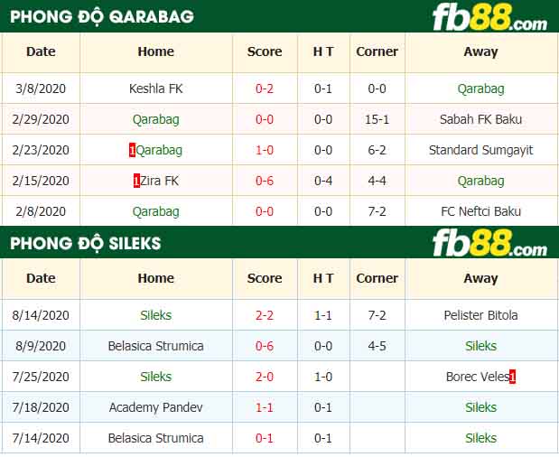 fb88-nhận định kèo bóng đá Qarabag vs Sileks