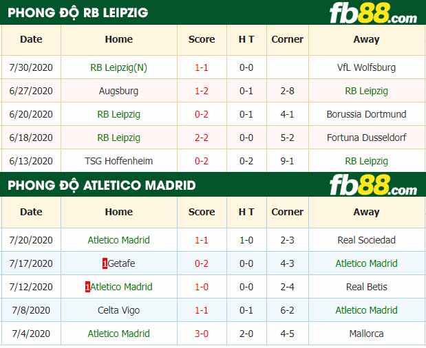 fb88-nhận định kèo bóng đá RB Leipzig vs Atletico Madrid