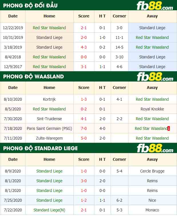 fb88-nhận định kèo bóng đá Red Star Waasland vs Standard Liege