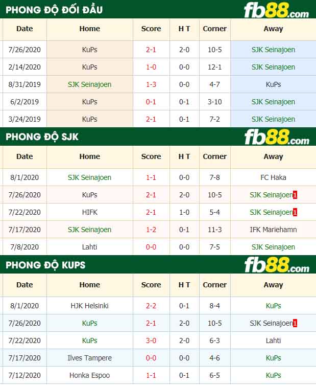 fb88-nhận định kèo bóng đá SJK vs KuPS