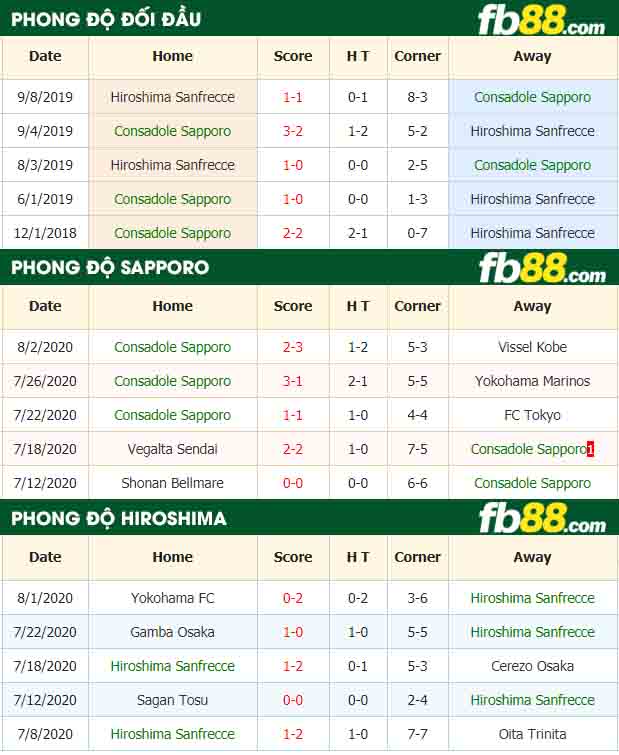 fb88-nhận định kèo bóng đá Sapporo vs Hiroshima