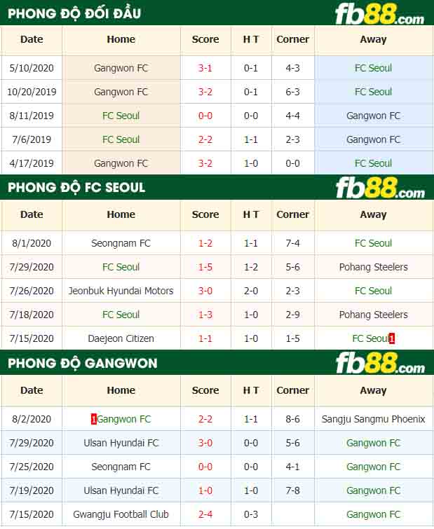 fb88-nhận định kèo bóng đá Seoul vs Gangwon