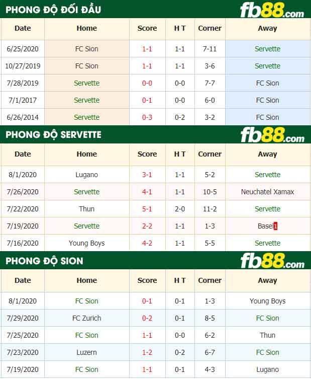 fb88-nhận định kèo bóng đá Servette vs Sion