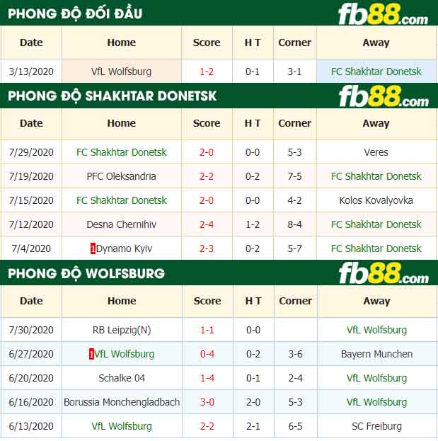 fb88-nhận định kèo bóng đá Shakhtar Donetsk vs Wolfsburg