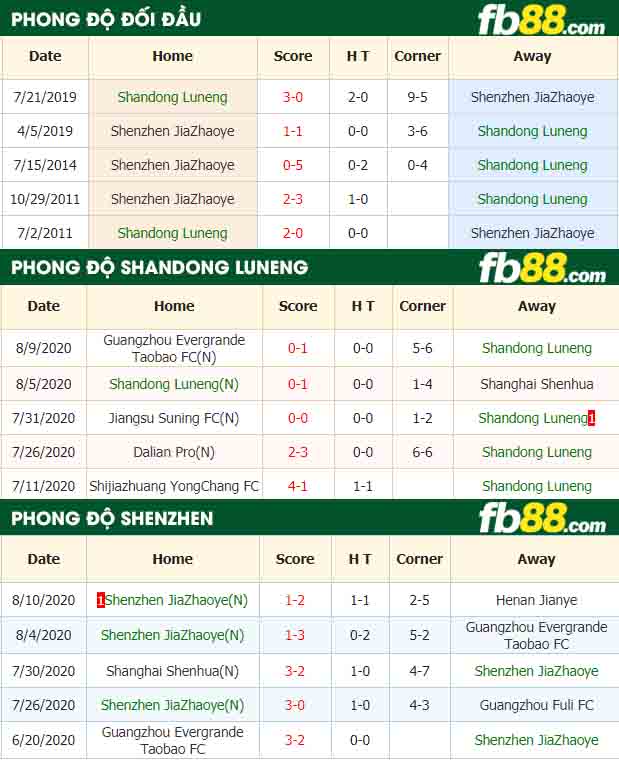 fb88-nhận định kèo bóng đá Shandong Luneng vs Shenzhen JiaZhaoye