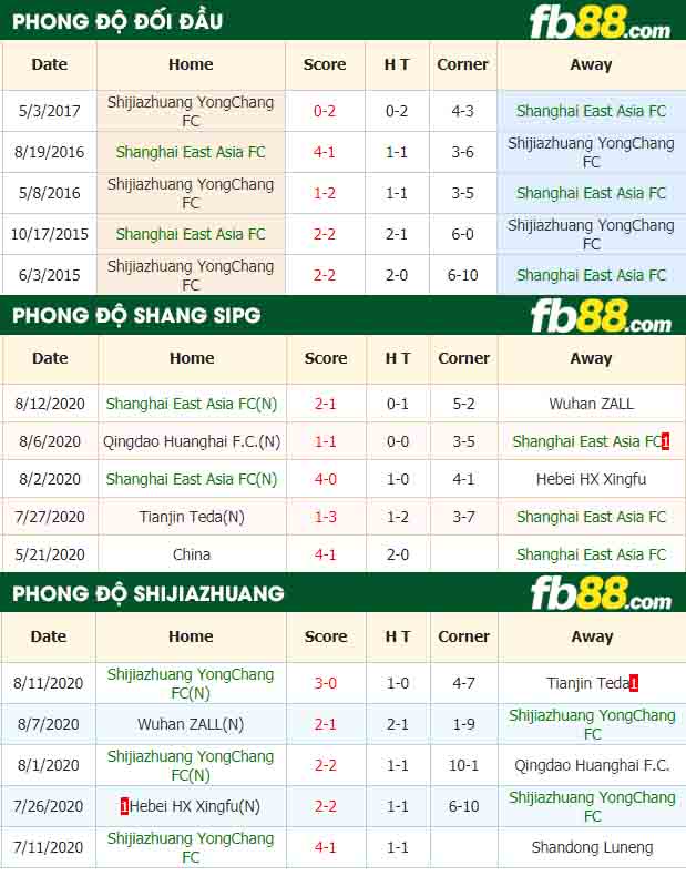 fb88-nhận định kèo bóng đá Shanghai East Asia FC vs Shijiazhuang YongChang FC