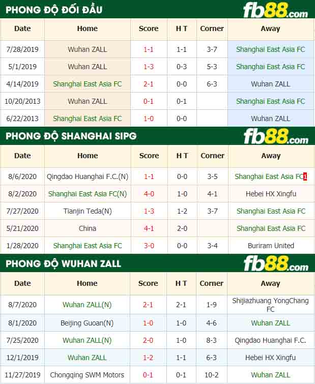 fb88-nhận định kèo bóng đá Shanghai East Asia FC vs Wuhan ZALL