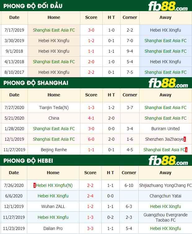 fb88-nhận định kèo bóng đá Shanghai SIPG vs Hebei
