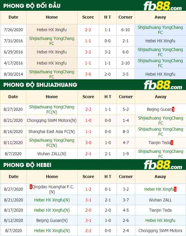 fb88-nhận định kèo bóng đá Shijiazhuang YongChang FC vs Hebei HX Xingfu