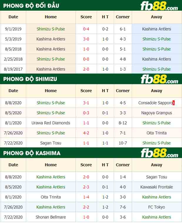 fb88-nhận định kèo bóng đá Shimizu S-Pulse vs Kashima Antlers
